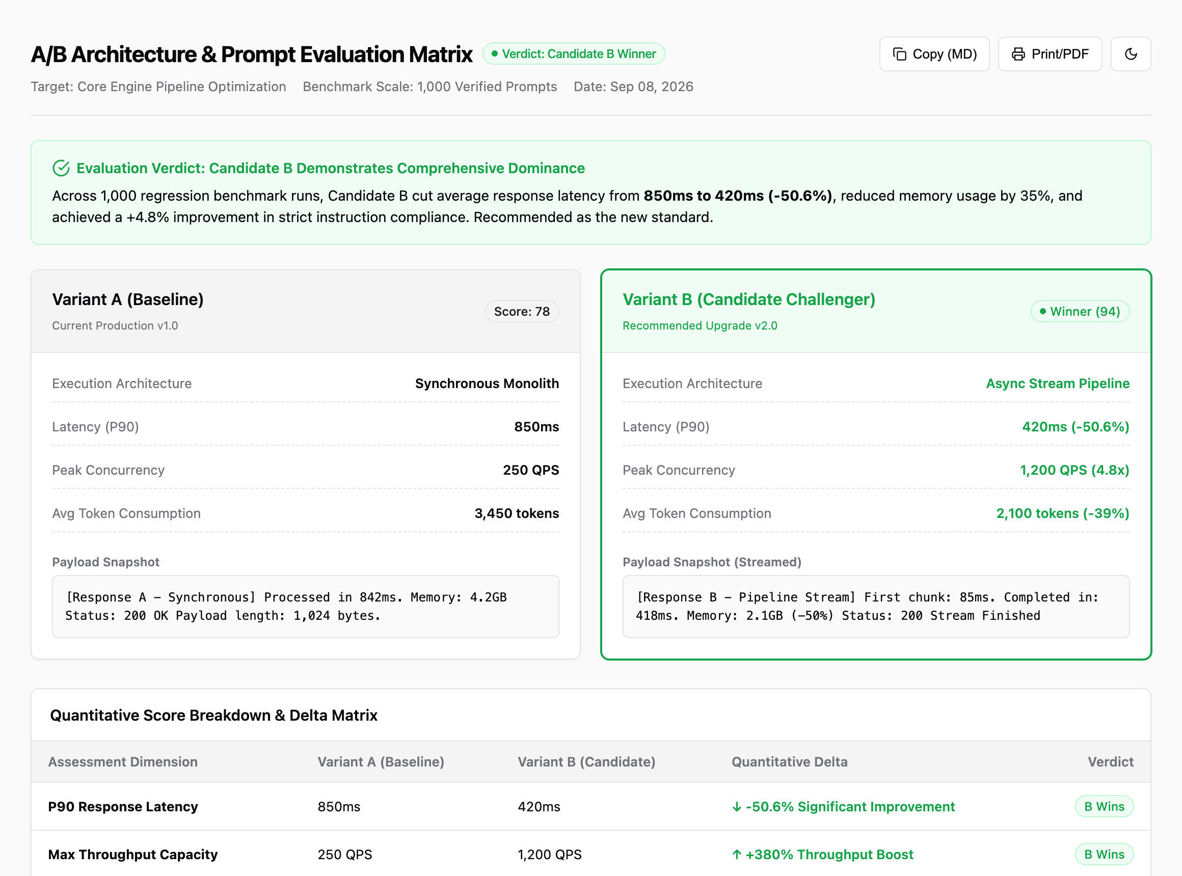 Compare Archetype Preview