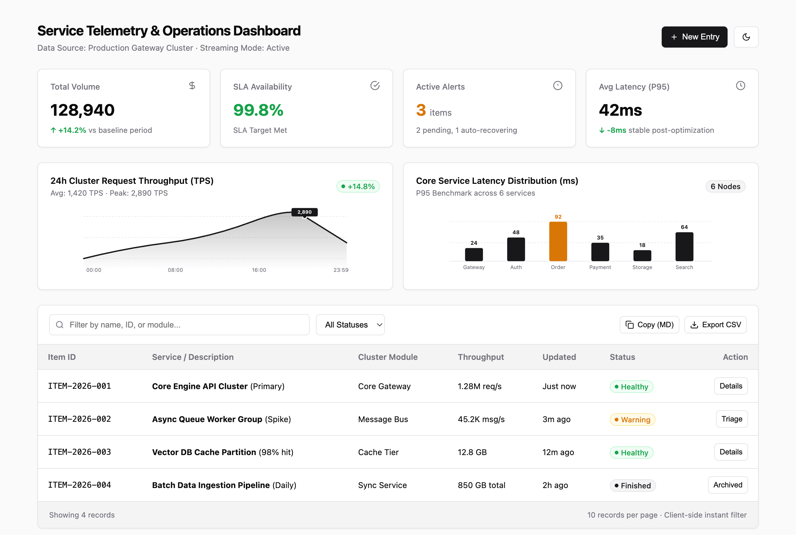 Dashboard Archetype Preview